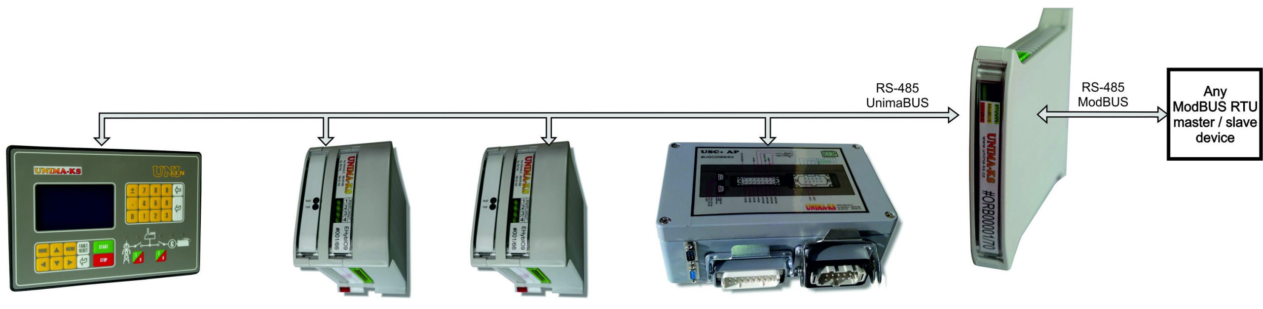 EZEIO-EXP-MB-JP   CAN通信・Modbus-RTU通信 新品